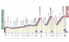 Profile of the stage Rivarolo Canavese - Cogne